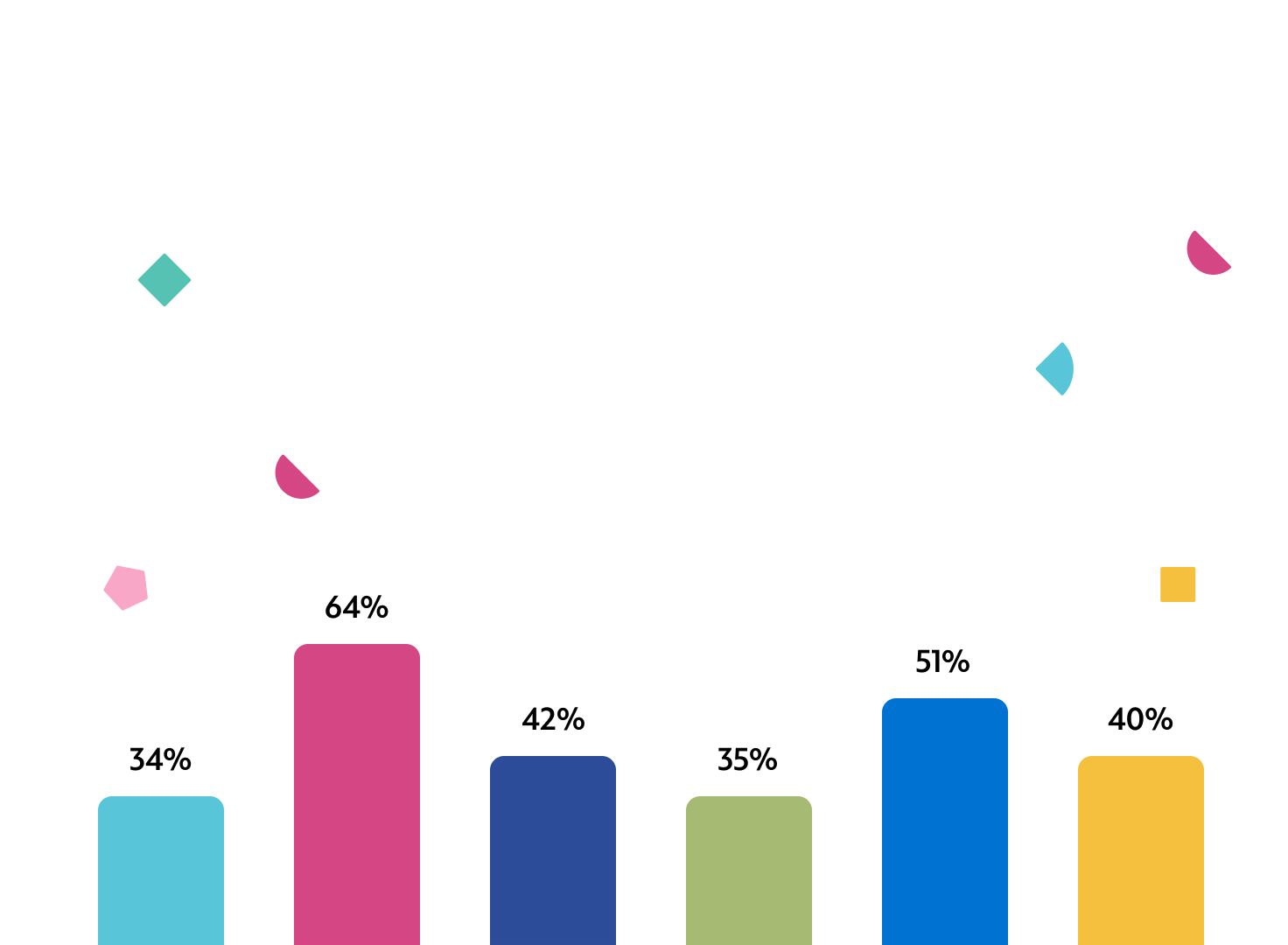 A colorful bar graph.